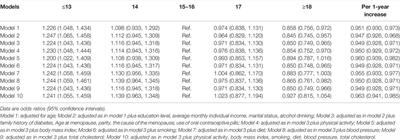 Ideal Cardiovascular Health <mark class="highlighted">Metrics</mark> Attenuated Association of Age at Menarche With Type 2 Diabetes in Rural China